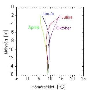 talajhő.jpg