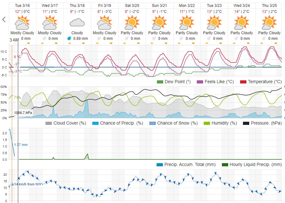 Képkivágás weather.JPG